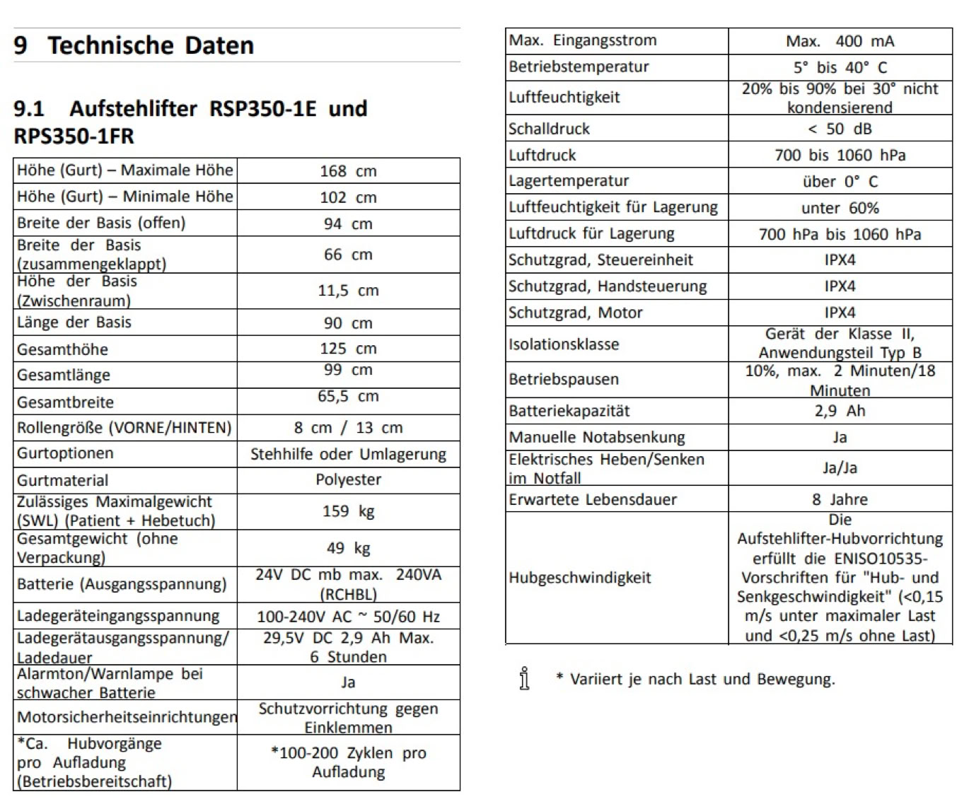 Zwei Tabellen mit technischen Daten und Spezifikationen für Aufsitzkehrmaschinen, einschließlich Maße, Gewicht und Leistung.