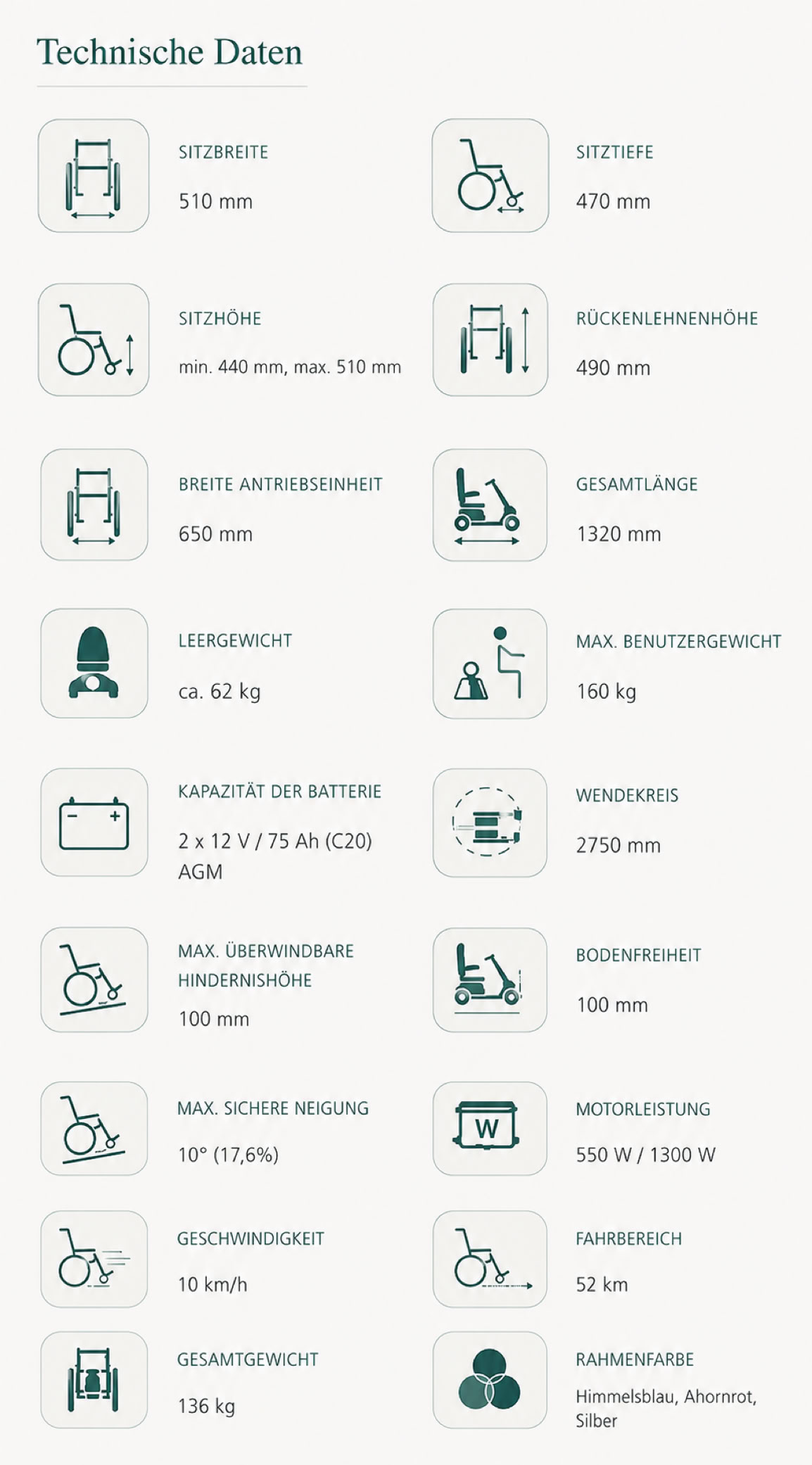 Liste technischer Daten mit Symbolen und Zahlen, die verschiedene Maße und Spezifikationen darstellen.