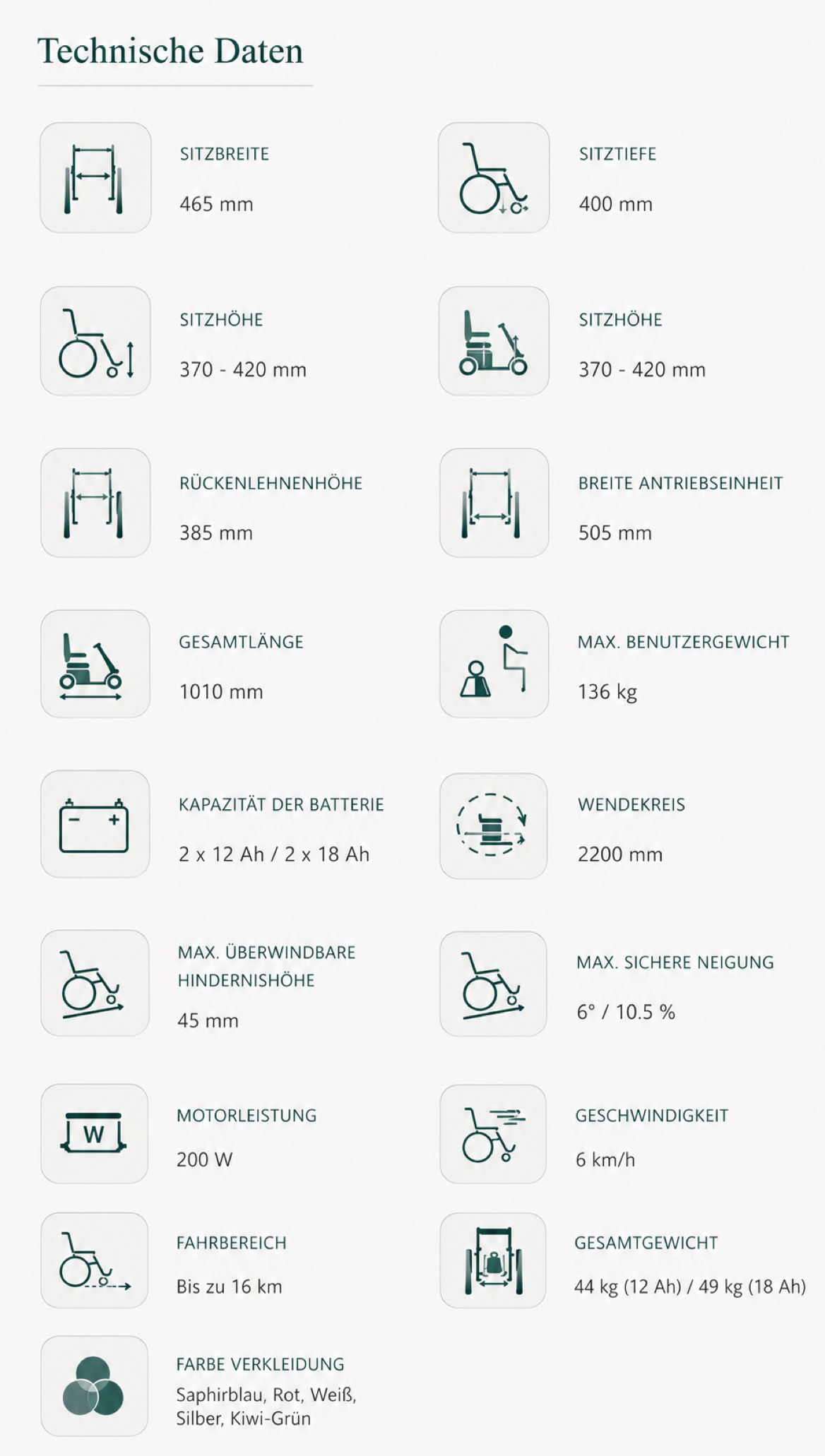 Liste technischer Daten mit Symbolen und Werten, darunter Maße, Gewicht, Batterieinformationen und andere Spezifikationen.